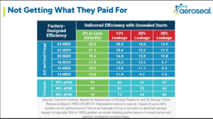 Aeroseal efficiency chart